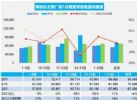 2022年1月汽车销量快报 主要厂商乘用车销量下降4%