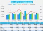 2022年1月汽车销量快报 主要厂商乘用车销量下降4%