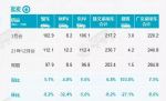 乘联会：1月汽车销量209.2万辆，同比下降4.4%