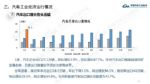 2022年1月汽车销量253.1万辆 同比增长0.9%