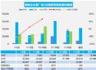2月汽车销量快报 前三周乘用车销量下跌5%