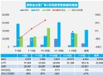 2月汽车销量快报 前三周乘用车销量下跌5%