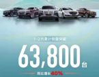 一汽红旗2022年2月销量2.17万辆 同比增长67%