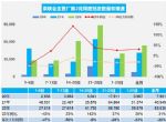 2022年2月汽车销量快报，主要厂商销量同比增长10%