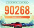 2022年2月汽车销量排行榜 20家车企销量一览表
