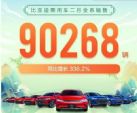 2022年2月汽车销量排行榜 20家车企销量一览表
