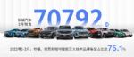 长城汽车2月销售7.1万辆 坦克500领衔新一轮产品上市攻势