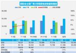 2022年3月汽车销量快报 前两周乘用车销量下跌4%