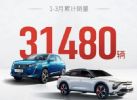 神龙汽车2022年3月销量10847辆 同比增长51%
