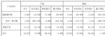 小康股份3月销量24014辆 同比下降15.8% 新能源6480辆