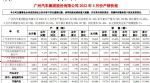 3月汽车销量快报：广汽菲克Jeep产销只有1辆？
