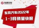 东风汽车集团1-3月销量84.84万辆 同比增长3.2%