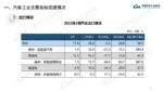 中汽协：3月汽车市场销量及运行情况分析
