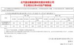 北汽新能源4月销量2017辆 同比增长96.2%