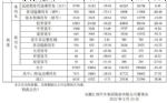 江淮汽车4月销量27387辆 同比下跌48.36%