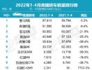 4月豪华车销量排行榜 高端豪华轿车销量十强榜