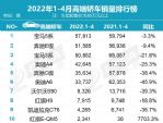 4月豪华车销量排行榜 高端豪华轿车销量十强榜