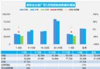 5月汽车销量快报 第一周乘用车销量下降21%