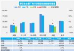 5月汽车销量快报 第一周乘用车销量下降21%