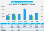 5月汽车销量快报：上半月乘用车销量环比增长27%