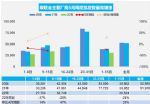 5月汽车销量快报：上半月乘用车销量环比增长27%