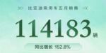 2022年5月汽车销量排行榜 11家车企销量盘点