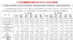 产销两旺 广汽集团5月销量183061辆 同比增长3.54%