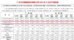 广汽传祺5月销量29305辆，同比增长12.76%