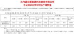 北汽蓝谷新能源5月销量2276辆 同比增长90%