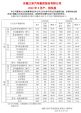 江淮汽车5月销量35361辆 同比下跌20.34%