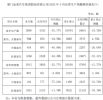 金龙汽车5月销量2912辆 同比减少23.77%