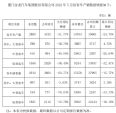 金龙汽车5月销量2912辆 同比减少23.77%