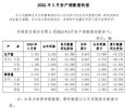宇通客车5月销量2237辆 同比减少51.34%