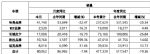 长城汽车5月销量80062辆 同比下跌7.94%