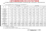 上汽集团2022年5月销量36.4万辆 同比下降10.61%