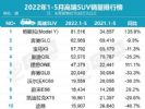 5月豪华车销量排行榜 高端豪华SUV销量排名