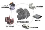 专利公开量遥遥领先 自主研发成长城汽车赢战未来利器