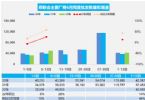 6月汽车销量快报 前两周乘用车销量同比增长14%