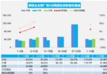 6月汽车销量快报 前两周乘用车销量同比增长14%