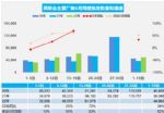 6月汽车销量快报 前三周乘用车销量增长24%