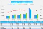 6月汽车销量快报 前四周乘用车销量增长27%
