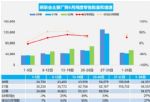 6月汽车销量快报 前四周乘用车销量增长27%