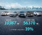 神龙汽车6月销量10367辆 上半年增长39%