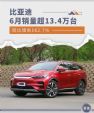 比亚迪6月销量超13.4万辆 同比增长162.7%