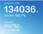 6月汽车销量排行榜 十五家车企销量抢先看