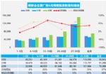6月汽车销量快报 乘用车销量同比增长22%