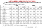 上汽集团6月销量483584辆 同比大涨47.2%