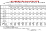上汽集团6月销量483584辆 同比大涨47.2%