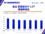 6月中国汽车保值率榜单公布，荣威RX5“油电双雄“位居前列