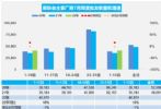 7月汽车销量快报 乘用车上旬销量同比增长16%